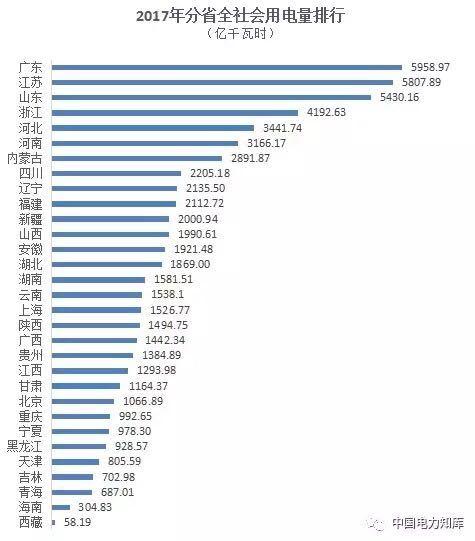 影响gdp最重要的因素是什么_一季度GDP增速6.4 ,中国经济见底回升(2)