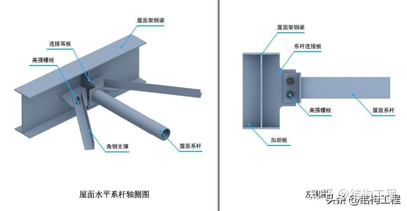 钢结构三维图集-系杆、屋架梁对接 - 知乎