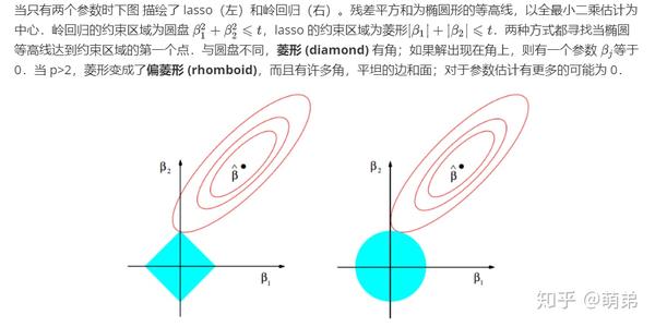 ols回归模型实例_偏最小二乘模型回归实例_向量自回归模型的理论方法及应用实例