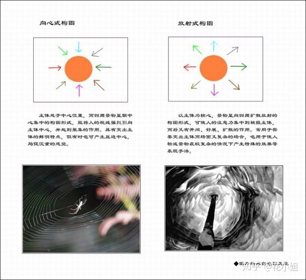 图解15种实用构图法即拍即出片摄影soeasy