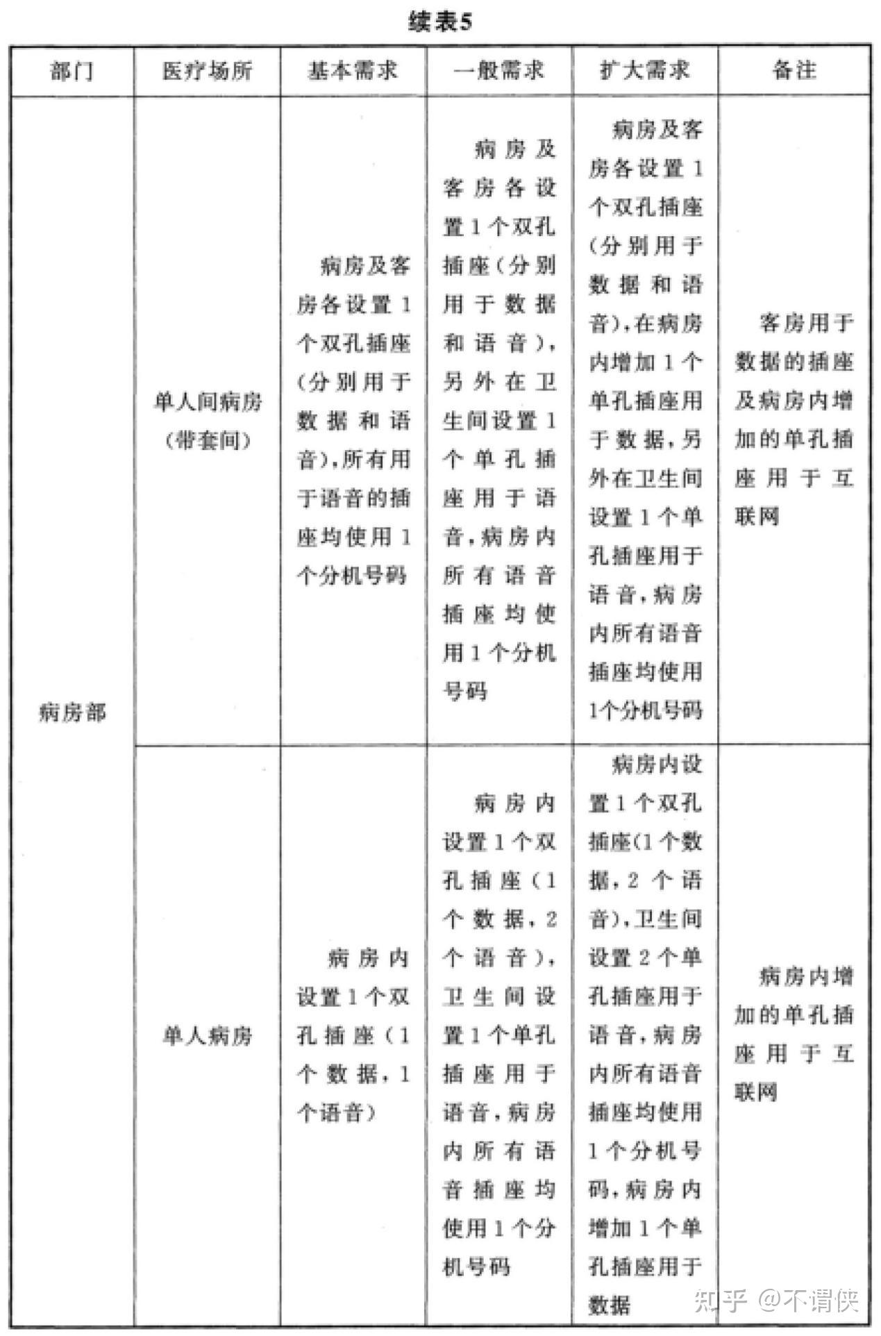 GB51039-2014 综合医院建筑设计规范(2024年版) - 知乎