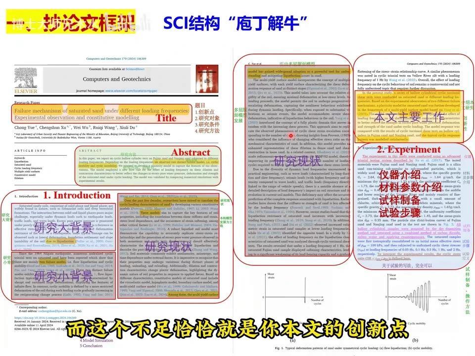“抄”顶刊,模仿顶刊,是写SCI最快的方式 - 知乎