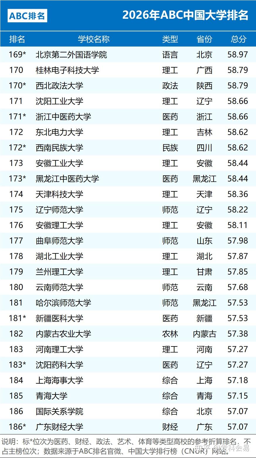 全国中学排名_2026年ABC中国大学排名 公办院校数量统计 民办大学排名情况