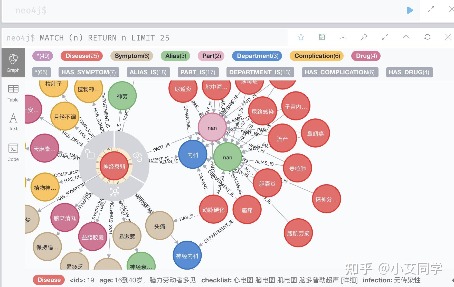 datawhale知識圖譜組隊學習之task23知識圖譜構建和問答系統搭建