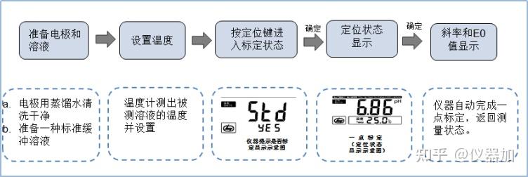 ph计ph计的安装校准及正确使用方法