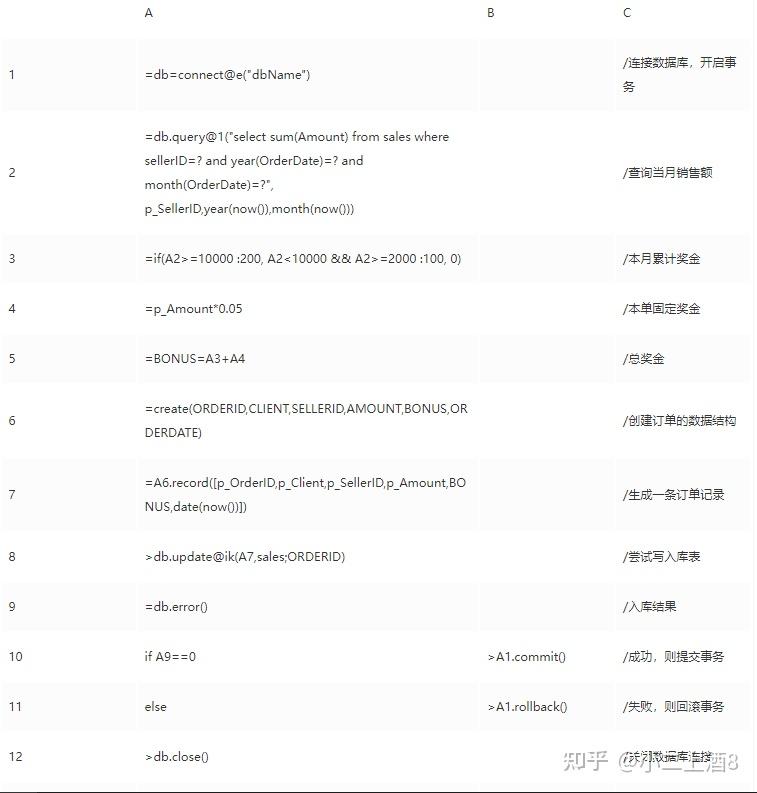 Java 下数据业务逻辑开发技术 JOOQ 和 SPL - 知乎