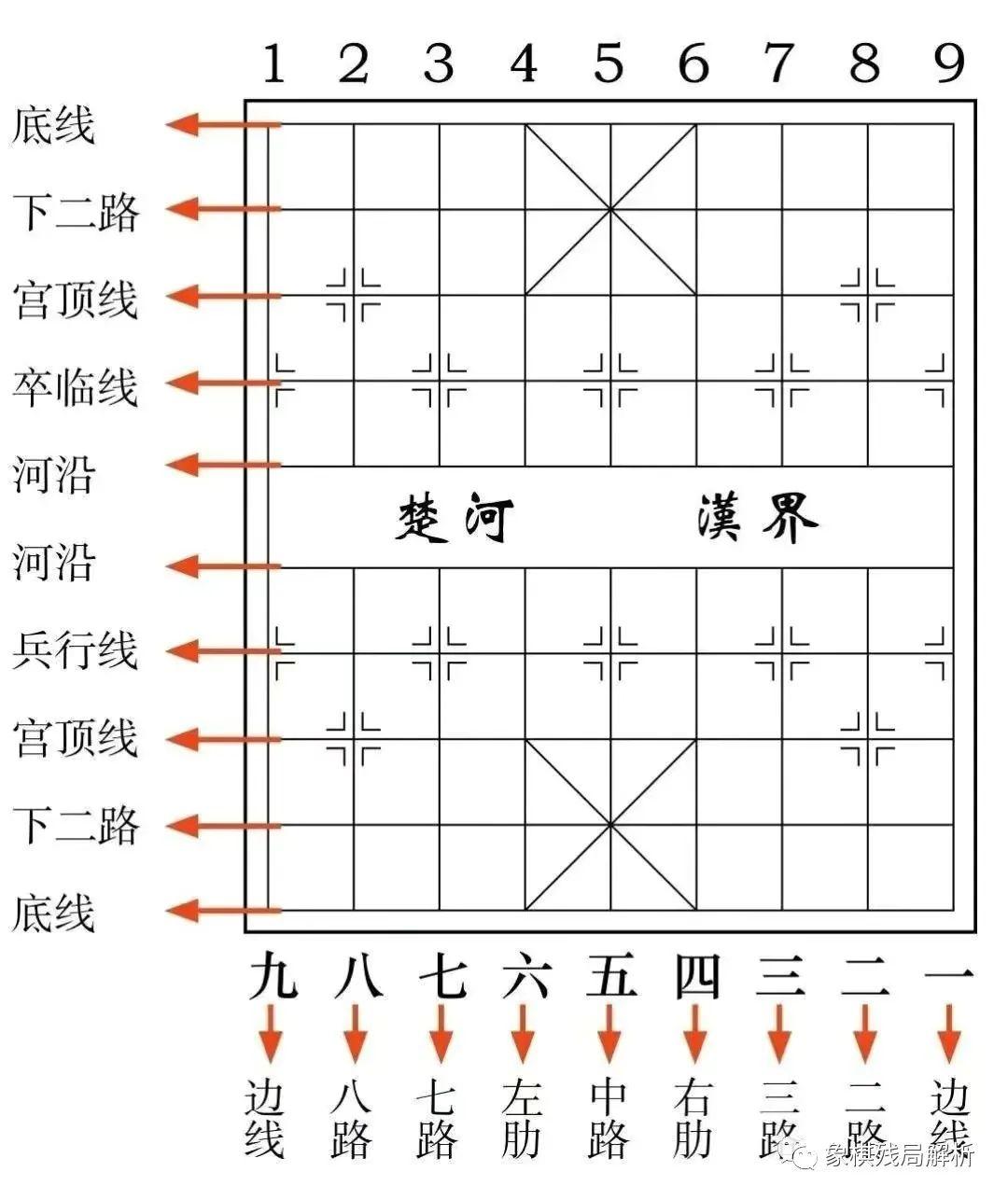象棋入门一学就会,走进象棋世界,教学式地认识棋盘 - 知乎
