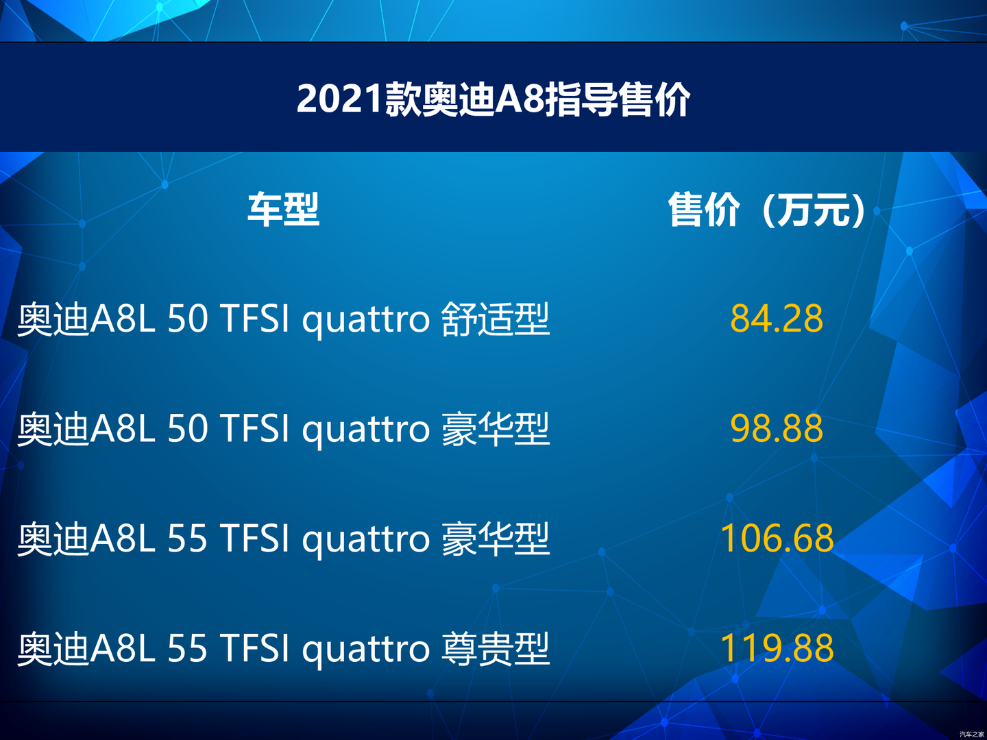 售84.28-119.88万小幅升级2021款奥迪A8上市- 知乎
