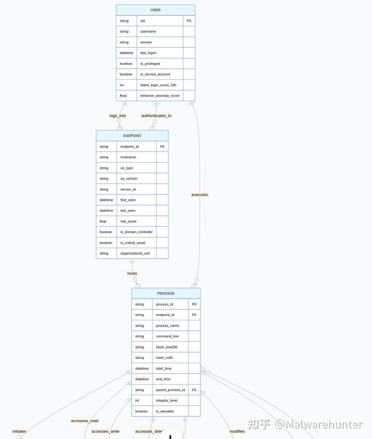 CrowdStrike Threat Graph 技术深度调研分析报告 - 知乎