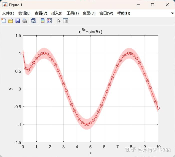 MATLAB的fill函数绘制置信边界实例加程序 - 知乎