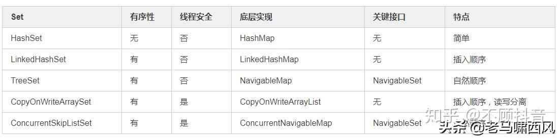 ConcurrentSkipListSet入门使用及源码简介 - 知乎
