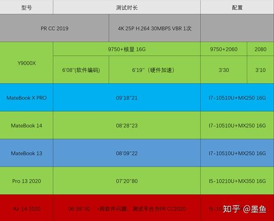 联想小新13pro2020配置图片