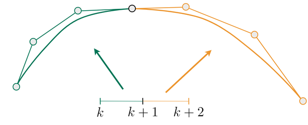 （超详细！）计算机图形学 入门篇 7. 贝塞尔曲线（Be ́zier Curves）与贝塞尔曲面（Be ́zier Surfaces） - 知乎