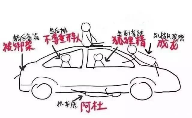即日起，副驾驶这些行为属违规，已有上百人被罚！ - 知乎