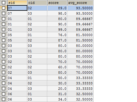 转:sql 经典50题--可能是你见过的最全解析 转:sql 经典50题--可能是你见过的最全解析