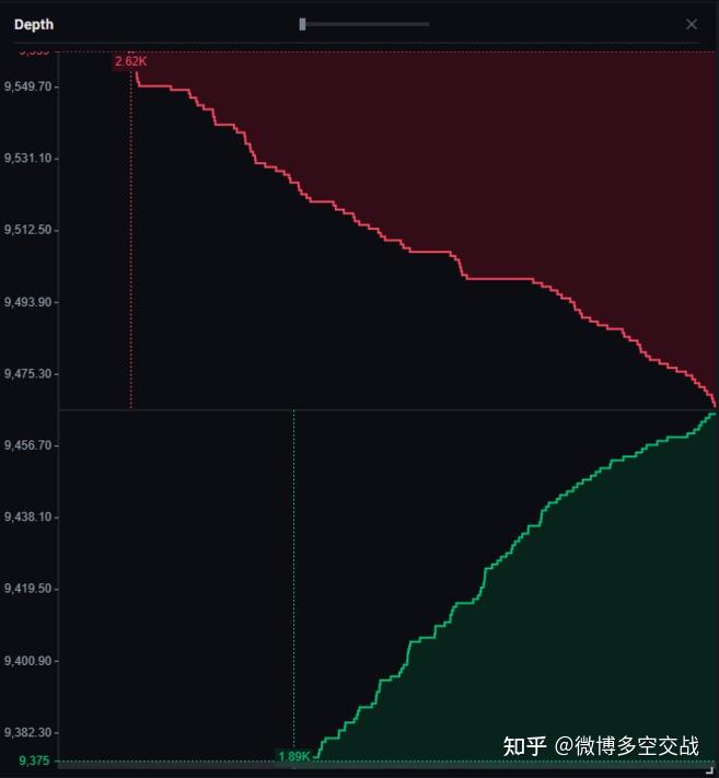 新手必读﹕加密货币交易全攻略