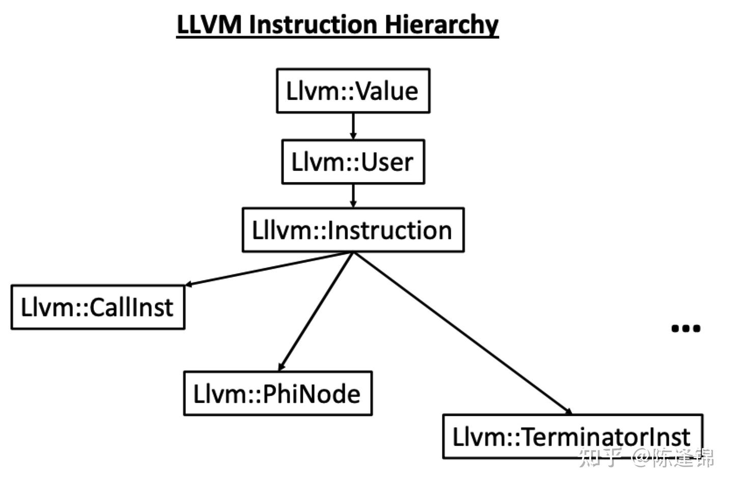 Llvm Flowchart 2. LLVM 概览 - 知乎