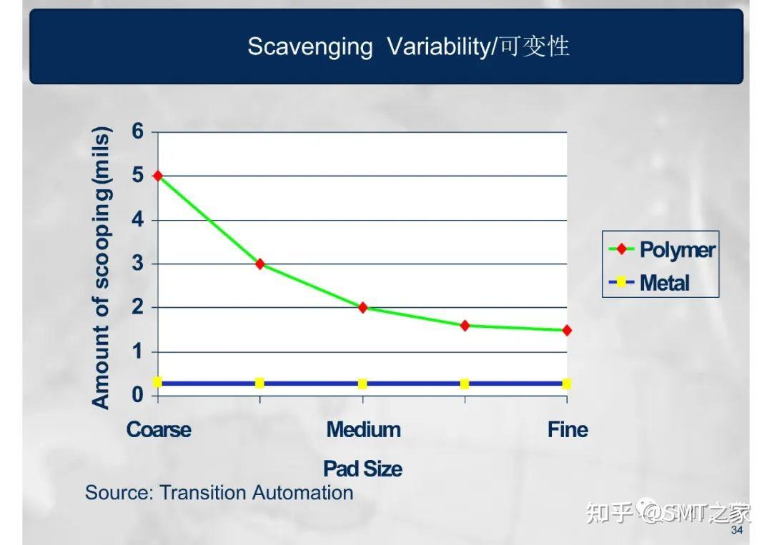 smt-screen-printing-process-80-ppt