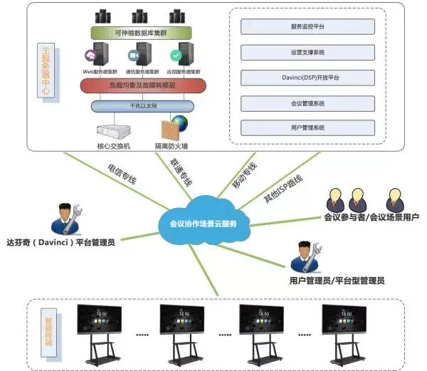 探索云会议订阅服务的具体内容及其适用场景有哪些？  第1张