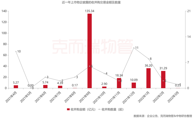 併購事件一:碧桂園服務收購中梁百悅智佳一,基本情況介紹(一)事件概述