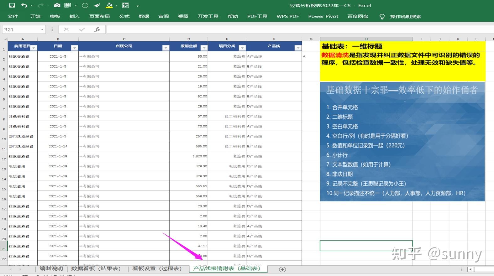 财务表格设计思路 - 知乎