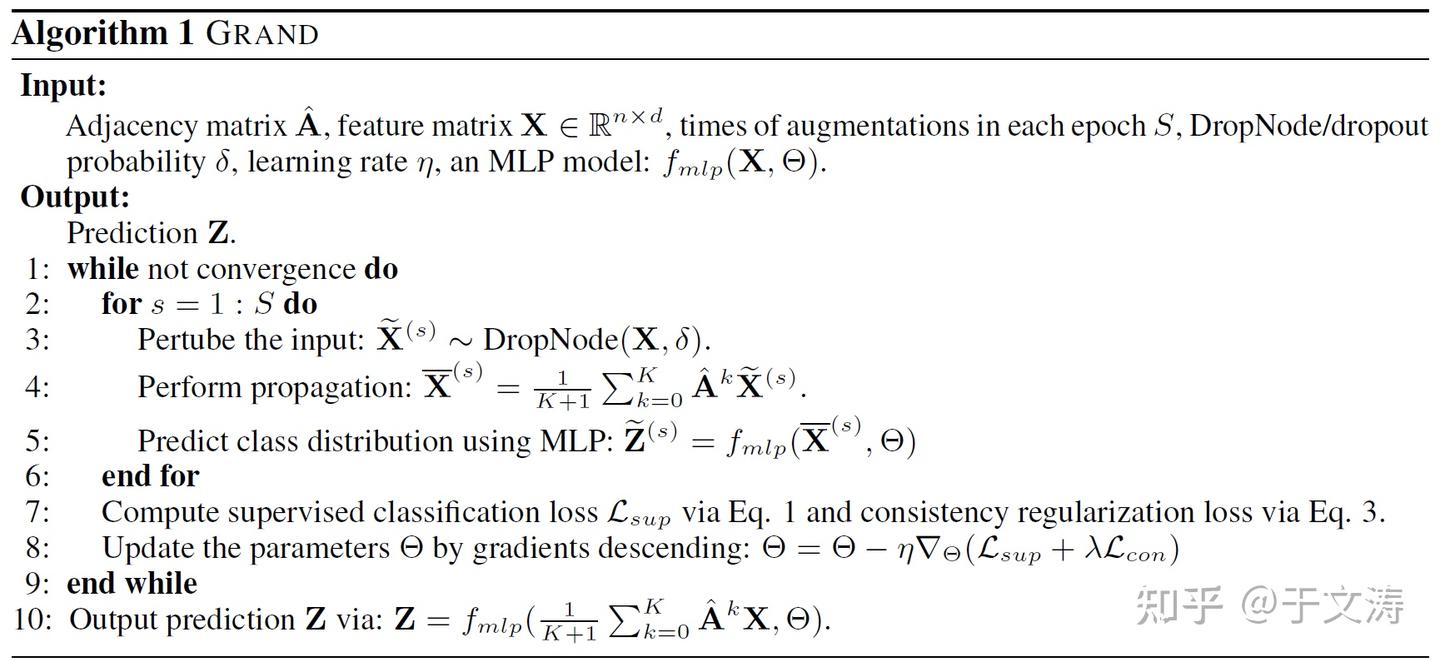 Graph Random Neural Networks for Semi-Supervised Learning on Graphs - 知乎