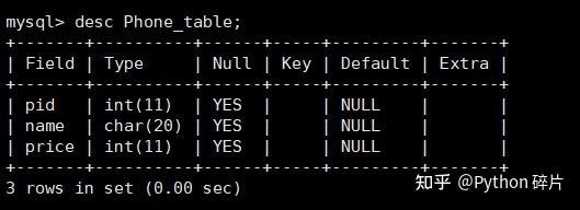 如何创建MySQL数据库的目标表结构？  第1张