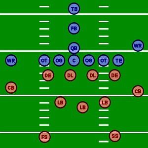 NFL球员位置 - 知乎