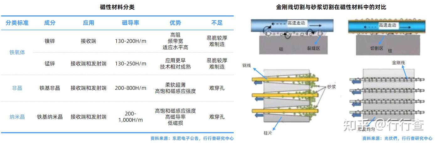2022年中国金刚线行业研究报告 - 知乎