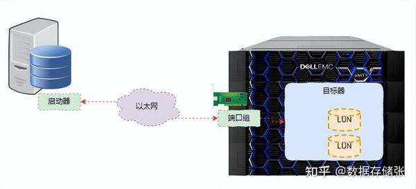 初识SPDK，从SPDK的软件架构到使用实操 - 知乎