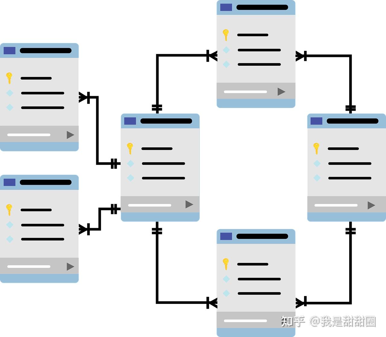 SQL Server Oracle ID Sql server oracle id