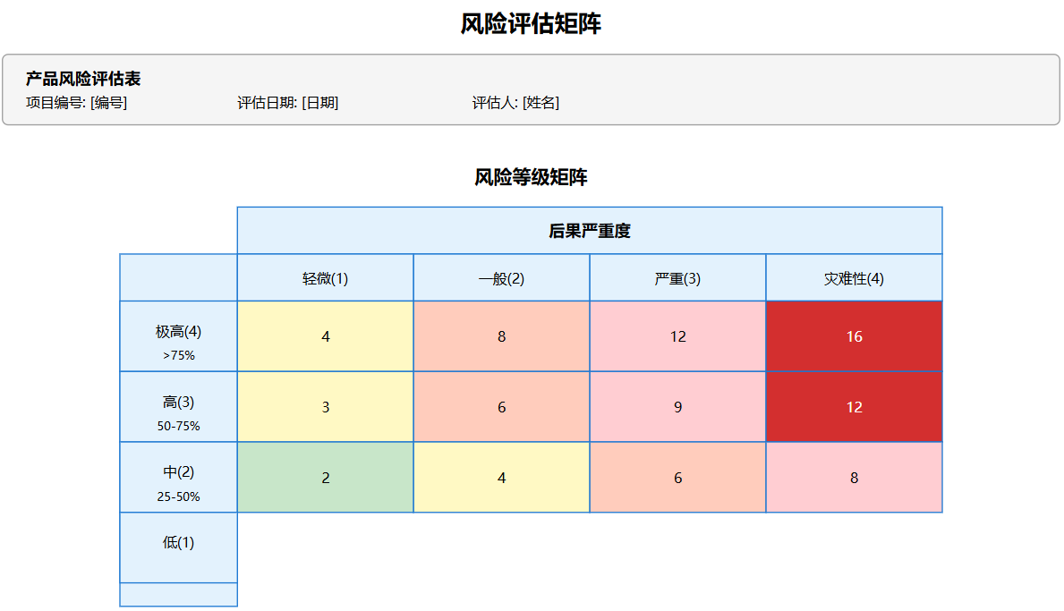 GPSR风险分析报告格式及范文- 知乎