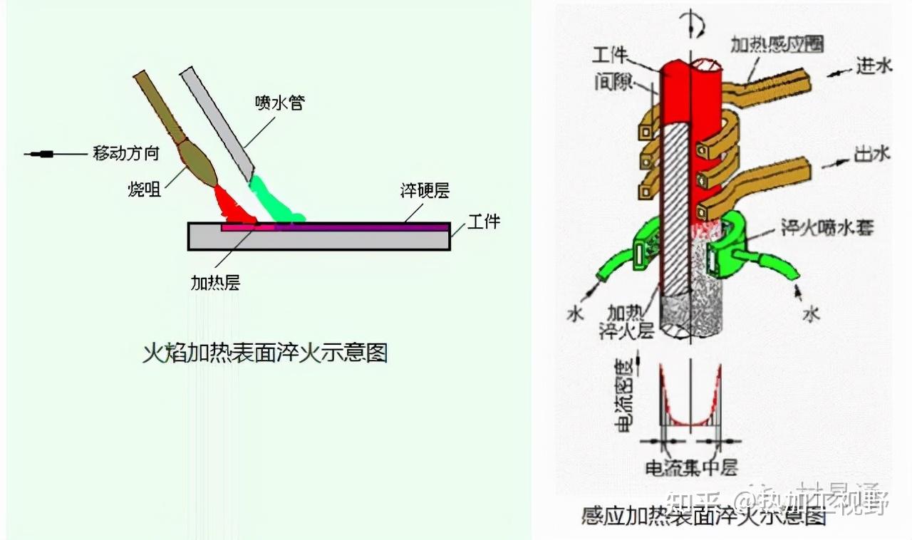 高手总结!一组图看懂金属表面处理工艺