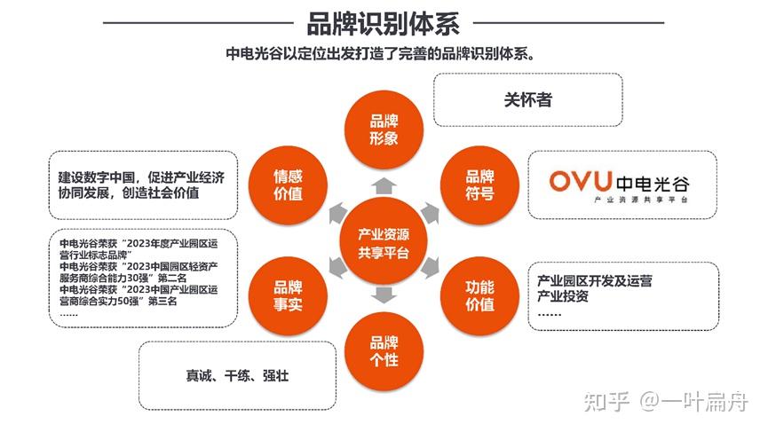 专业品牌全案策划公司行舟品牌咨询:大定位案例分析之to b品牌