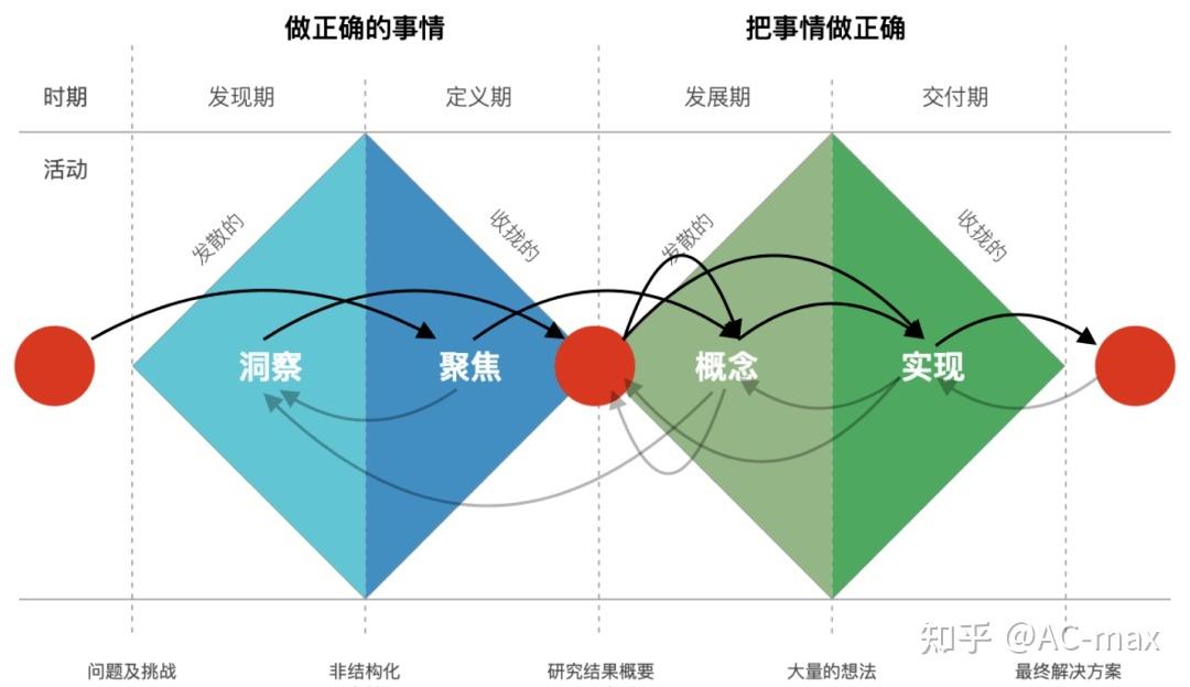 什麼是激勵