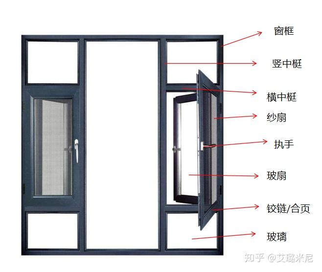 铝合金门窗的构成有哪些? - 知乎