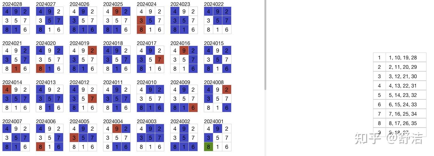 大乐透九宫图算法图片