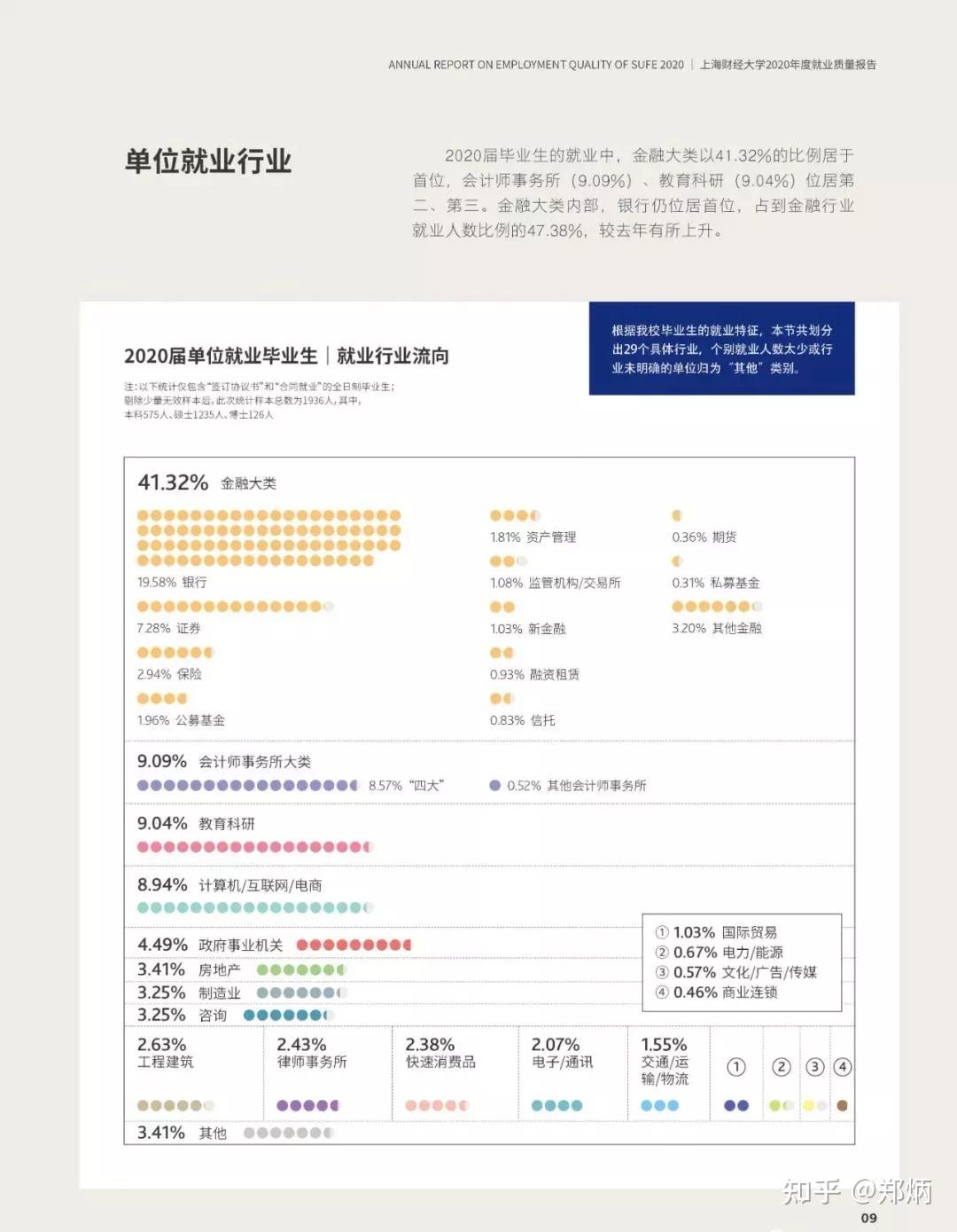 上海财经大学工资待遇(上海财经大学本科毕业生年薪)