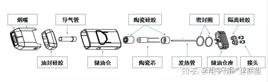 电子烟内部结构图片