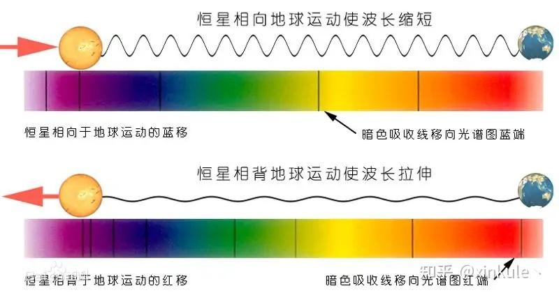 我们学多普勒效应到底有什么用？ - 知乎
