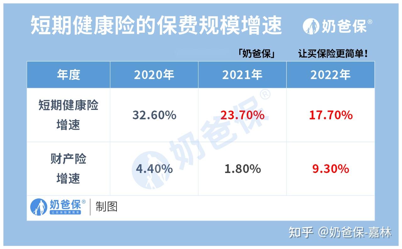 短期健康险还值得买吗?