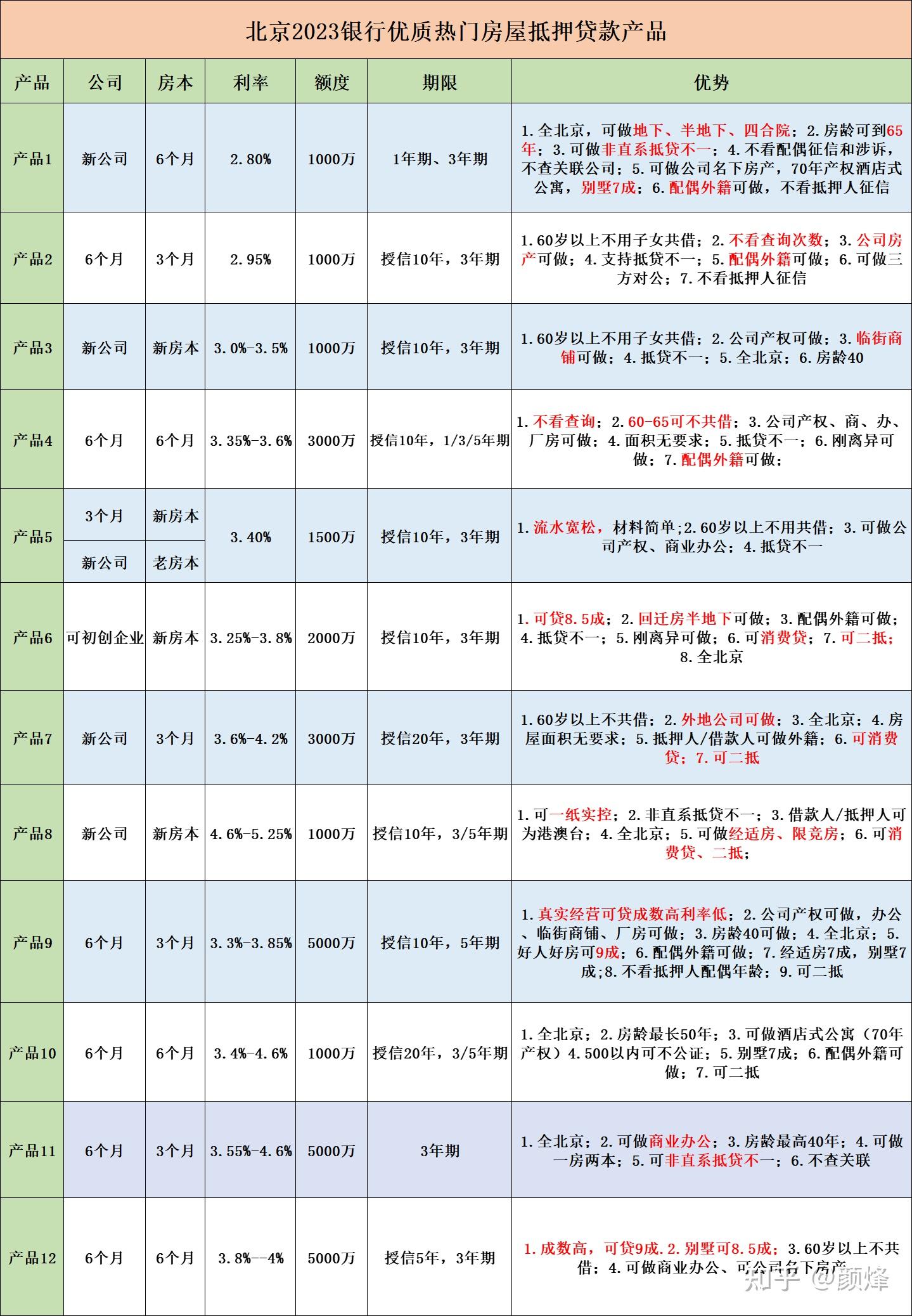 详解丨2023北京房产抵押贷款办理攻略 - 知乎