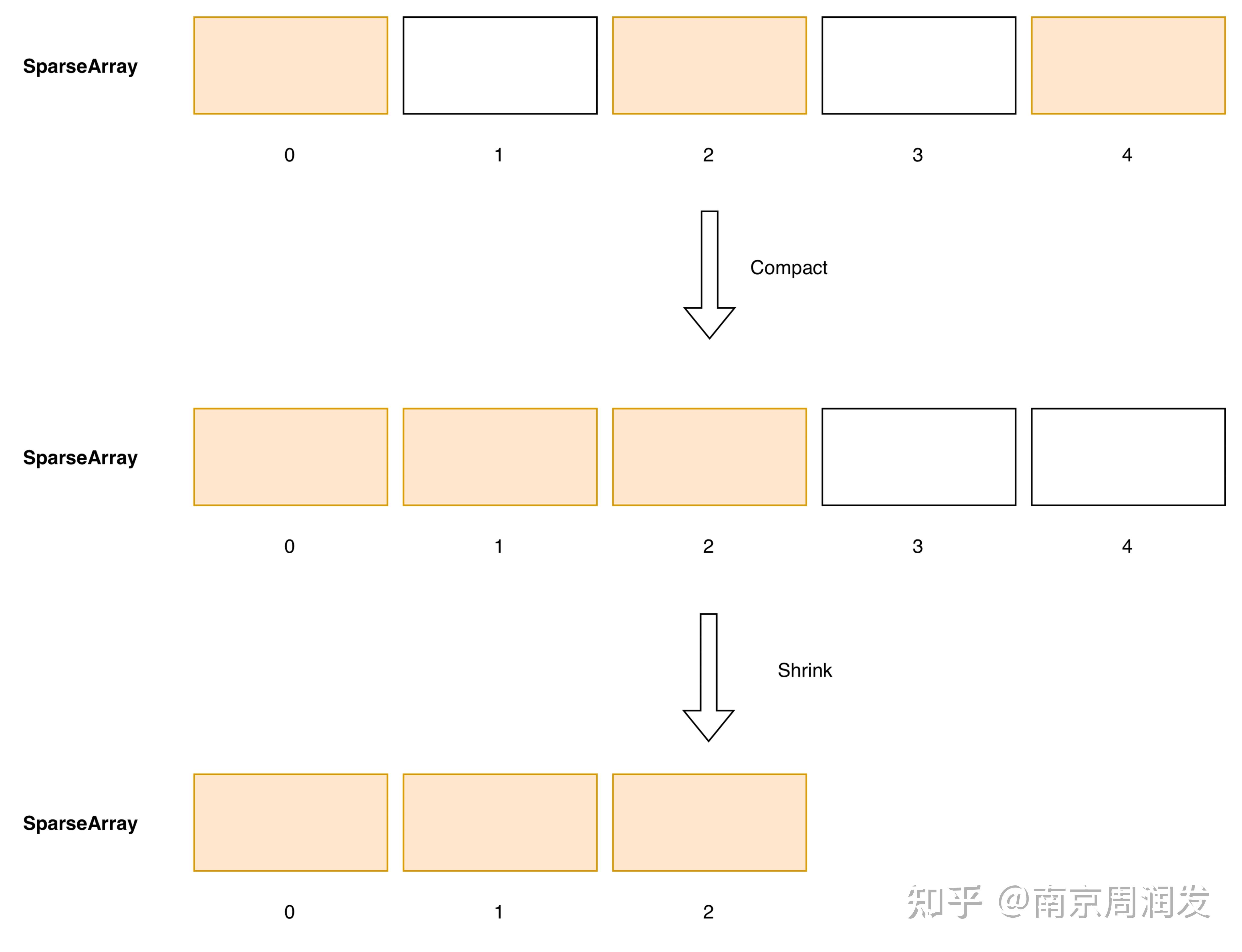 UE5 TSet的实现 - 知乎