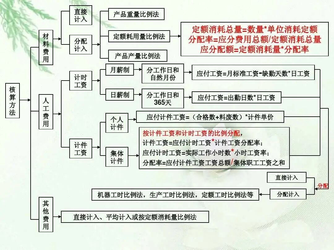 你的成本核算有问题码住这套成本核算流程和成本核算方法升职加薪木
