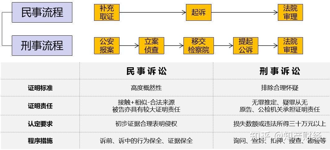 知产财经原创洪燕商业秘密案件办理之刑民交叉