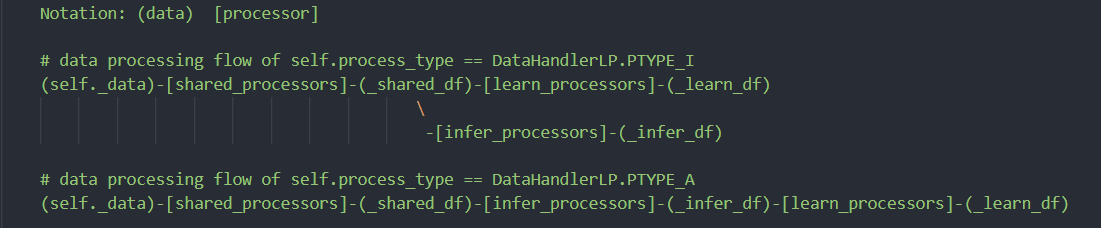 Qlib学习笔记10-DataLayer: DataHandler（上） - 知乎