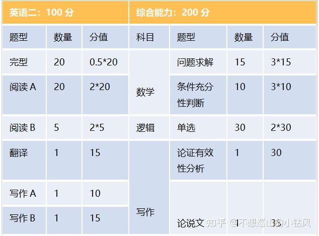 mba考试科目(上海交大mba考试科目)