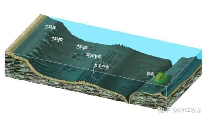 为什么在大洋海底,会形成“深邃”的海沟? - 知乎