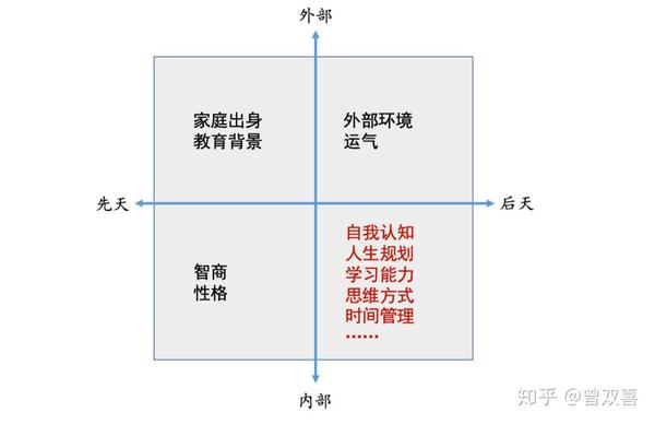 成功是必然的作文 成功的偶然与必然作文 成功不是偶然而是必然作文