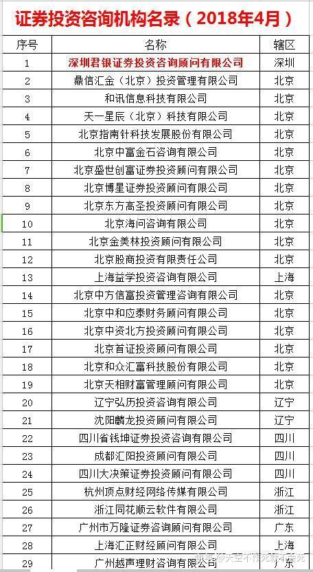 证券投资咨询